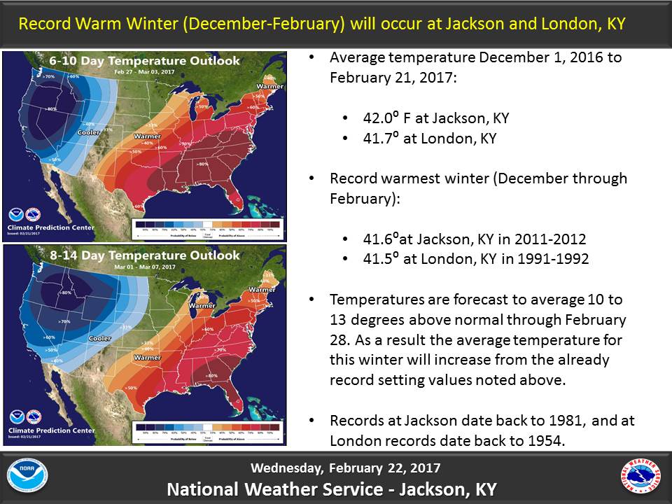 Record Warm Winter (December - February) Will Occur at Jackson and weather radar for london ky